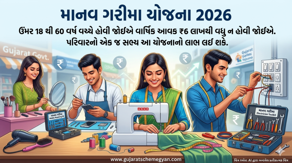 ટુલકિટ ખરીદવા માટે ગુજરાત સરકારની 80-ધંધા માટે મળશે ₹25,000 સહાય – સંપૂર્ણ માહિતી 2 manav garima yojana 1