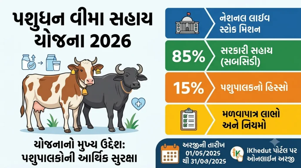 pashudhan bima sahay yojana 2026 gujarat ikhedut 1